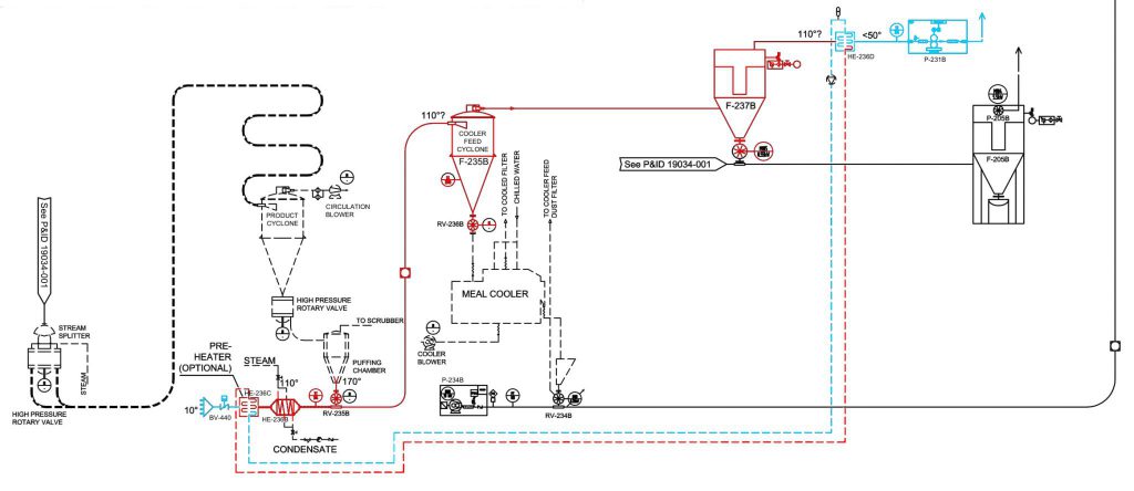 twin coil systeem